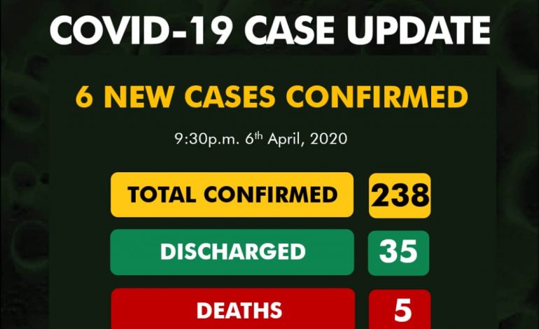 COVID-19 UPDATE: Kwara Gets 1st 2 Cases