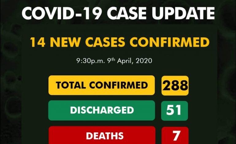 COVID-19 UPDATE:14 New Cases, 1 Death